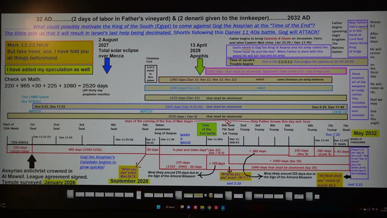 Bible Prophecy Teaching - can Speculation ever be helpful