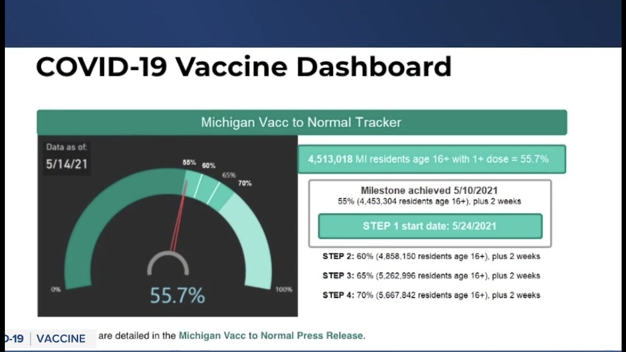 With slowing demand, when could Michigan hit the next COVID-19 vaccination benchmark?