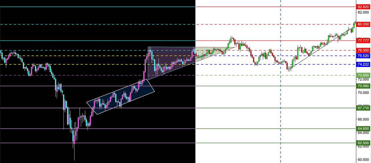 Learn Support And Resistance On Cryptocurrency Charts (LTC Case Study)