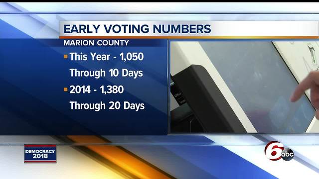 Early voting numbers up for May primary election