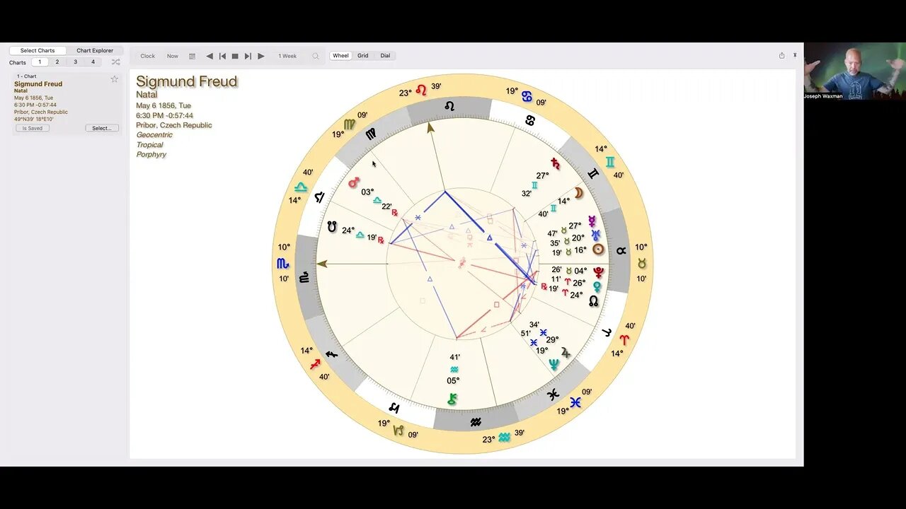 Sigmund Freud Astrology