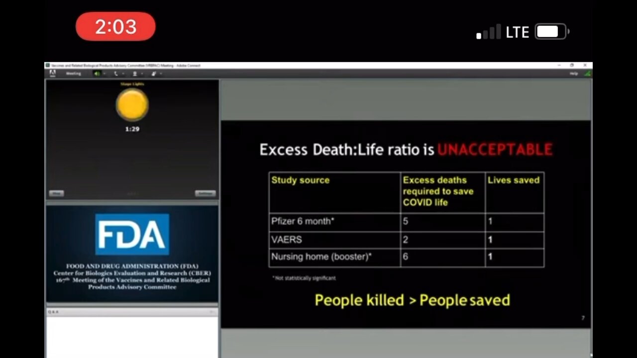 VACCINE KILLS 2 PEOPLE FOR EACH COVID LIFE SAVED