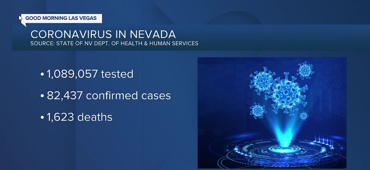 Coronavirus numbers in Nevada | Oct. 6