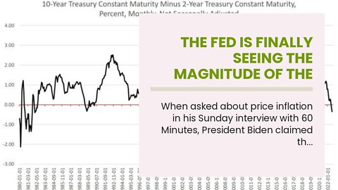 The Fed Is Finally Seeing the Magnitude of the Mess It Created