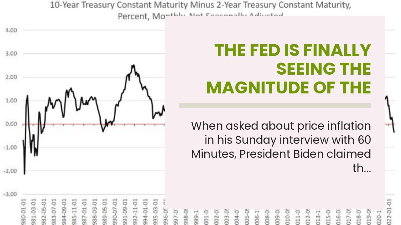 The Fed Is Finally Seeing the Magnitude of the Mess It Created