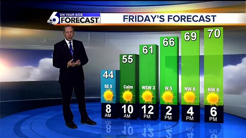 Increasing Sunshine & Temperatures