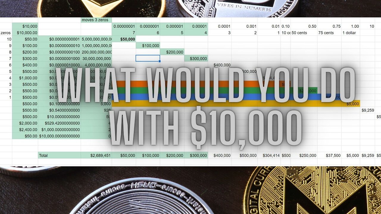 What would you do with $10,000 #pretend