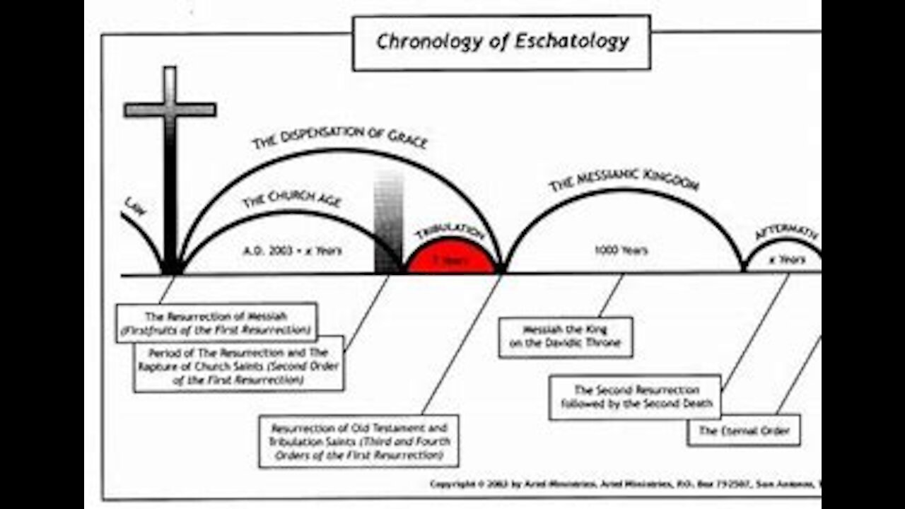 Day of the Lord (Beginning & End)