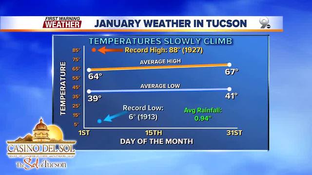 FORECAST: Cooler, but still dry