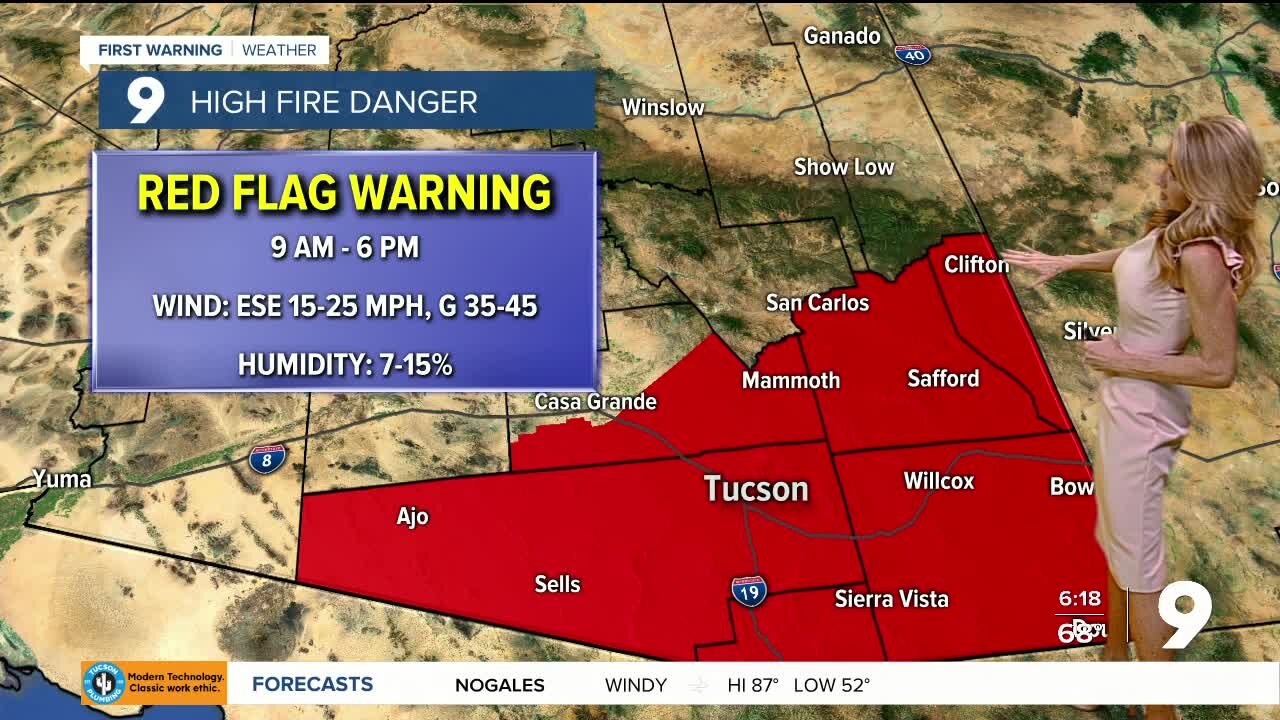 Critical fire weather and highs in the 90s