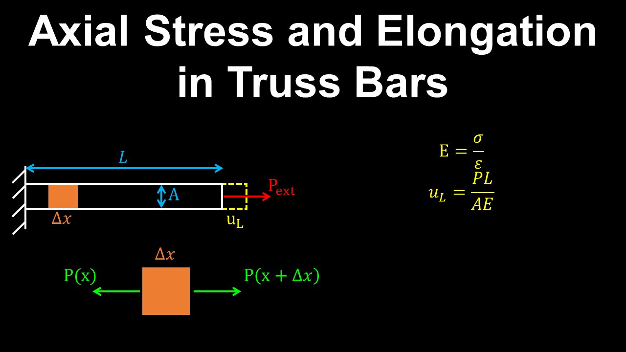 Axial Stresses, Bars, Truss - Structural Engineering