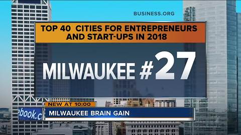 Milwaukee a hub for entrepreneurial growth