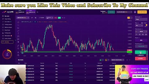 Trading session for Binary Options and Forex Live Made Good Profit Today