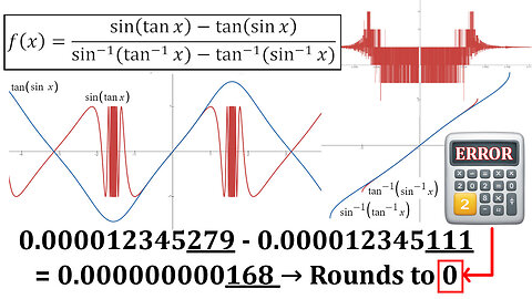 An Elusive Limit Question 6: Subtracting Nearly Identical Numbers can BREAK Calculators!