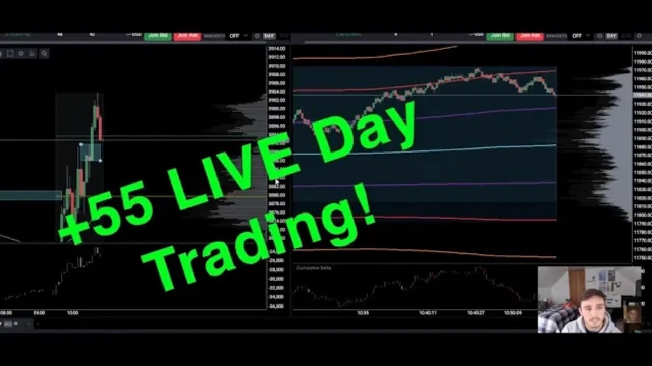 Risk Management Under Control Day Trading (LIVE)!