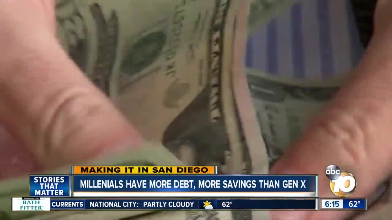 Making it in San Diego: Millenials are racking up both debt and savings