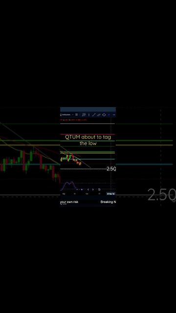 Crypto: Will QTUM take out the low?