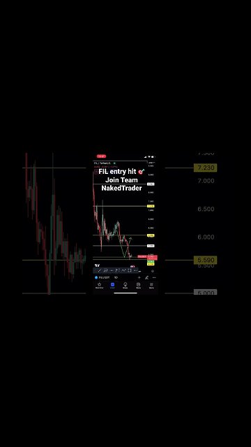 FILECOIN analysis update | #crypto #cryptotrading #filecoin #shorts