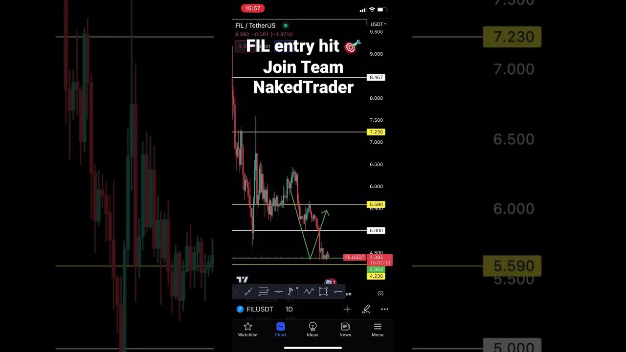 FILECOIN analysis update | #crypto #cryptotrading #filecoin #shorts