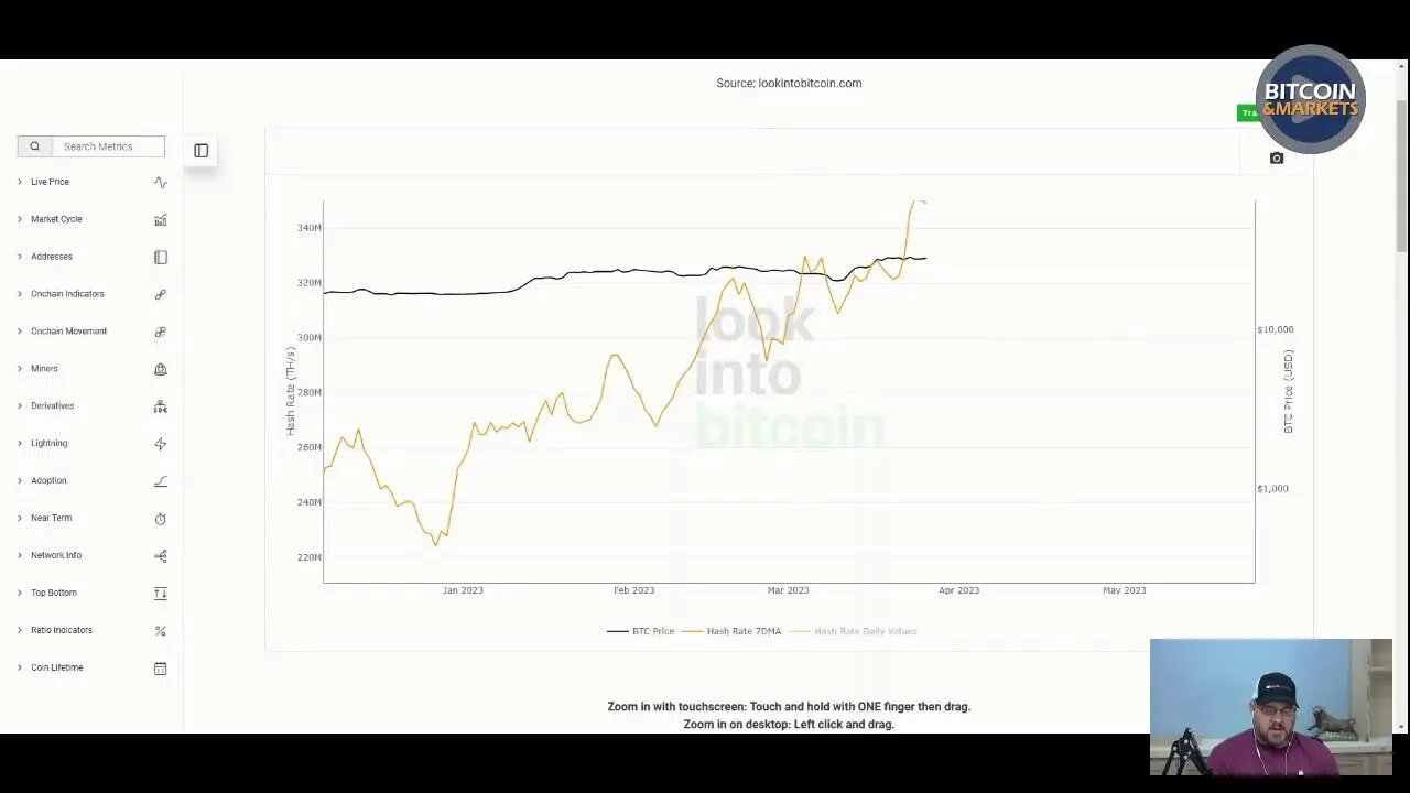 Market Roundup, Attacks and Resilience #bitcoin - 3/27/23