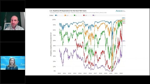 Talking Data Episode #121: Have No Fear, the Fed is Here!