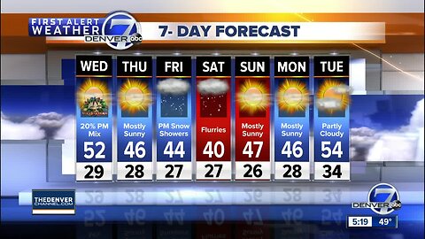 Tuesday 5 p.m. forecast