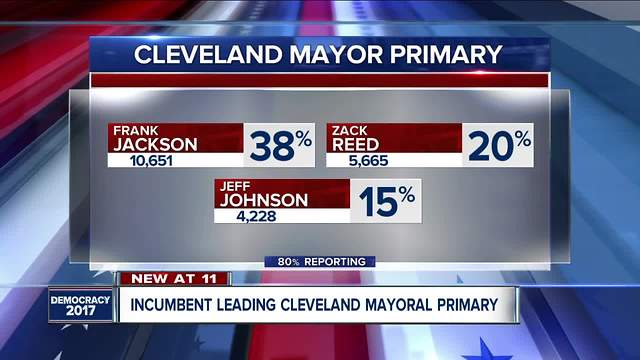 Cleveland Mayor Frank Jackson and Councilman Zack Reed to face-off in November mayoral election