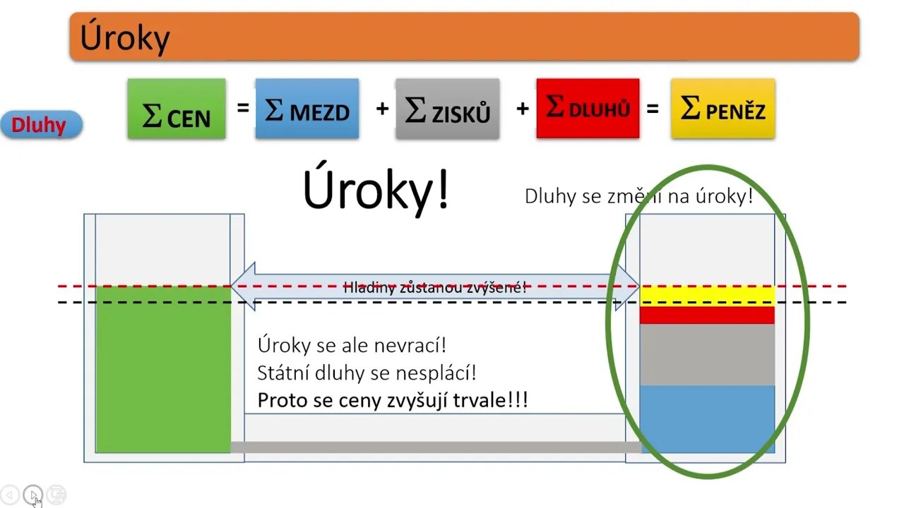 Ing Petr Blahynka - ZMĚNA SYSTÉMU