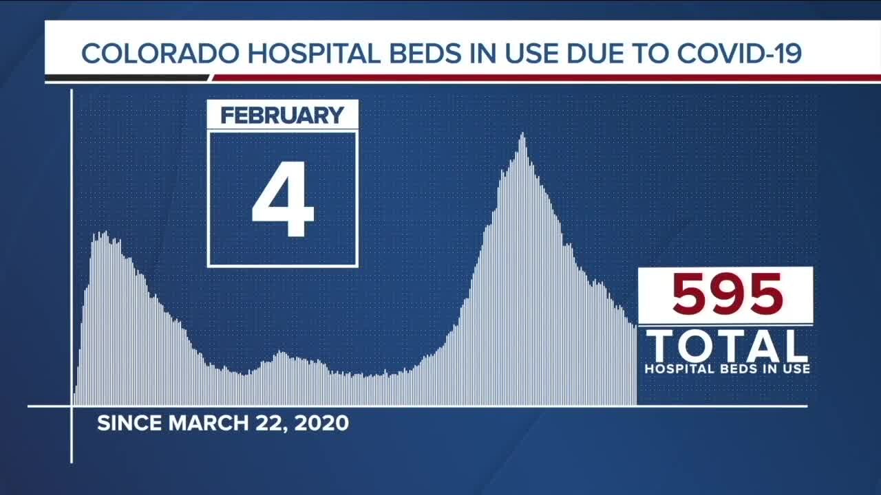 GRAPH: COVID-19 numbers as of February 4, 2021