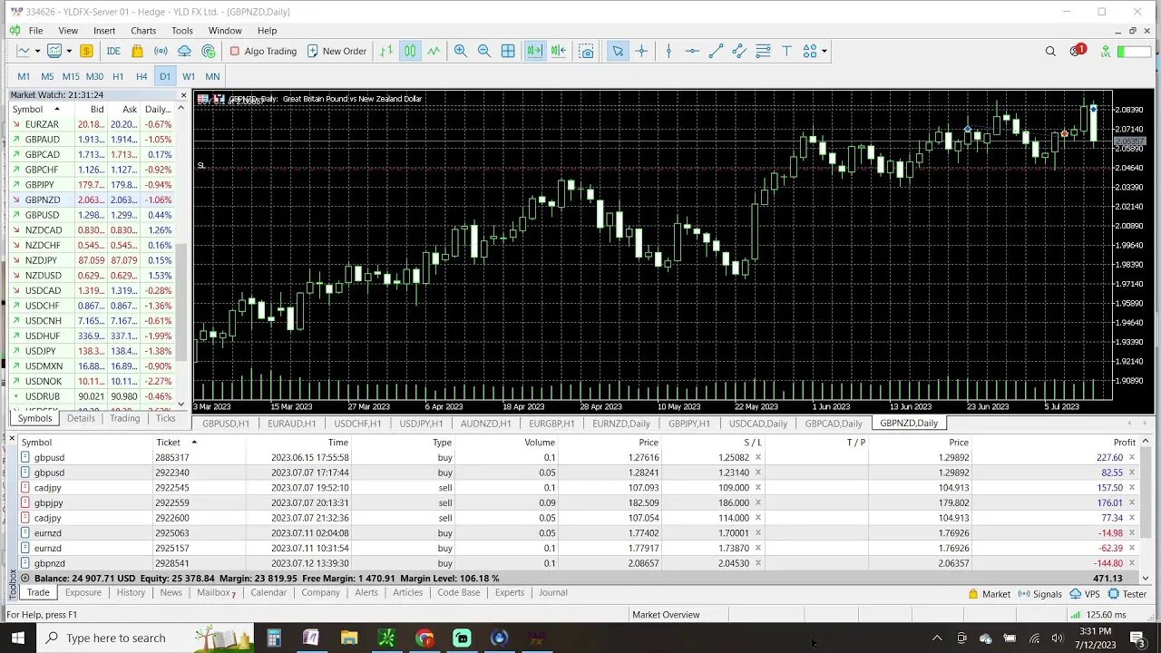 Prep Live Trading 7-12-2023