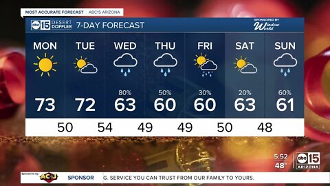 Warm early this week, but soggy end to the week is likely