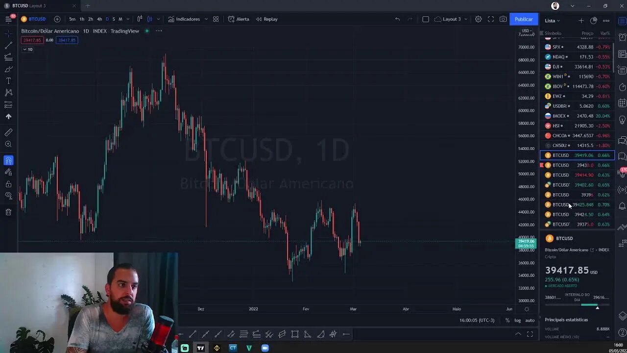 AGORA QUE O MERCADO PAROU, "BORA" ANALISAR O QUE ACONTECEU! SERÁ QUE SAI ALGUM TRADE? - 05/03/2022