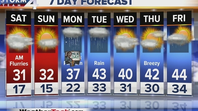 Live at 5:00 Storm Team 4cast
