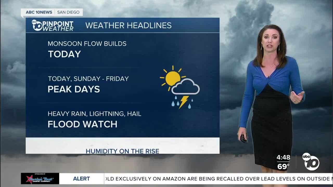 ABC 10News Pinpoint Weather with Meteorologist Megan Parry