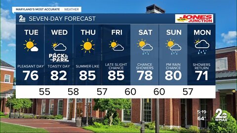 WMAR-2 News Ally Blake Monday forecast