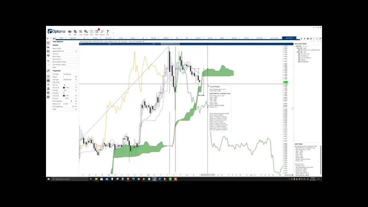 Polygon (MATIC) Cryptocurrency Price Prediction, Forecast, and Analysis for June 11th, 2021