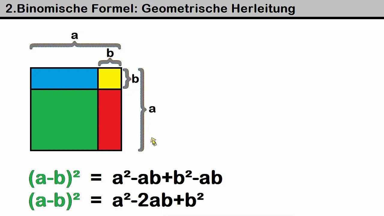 Arithmetik ► 2.Binomische Formel ►Geometrischer Beweis