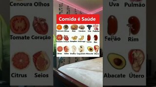 COMO EMAGRECER RÁPIDO E FÁCIL - Vídeo TikTok #Shorts