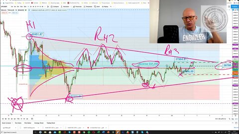Brutal Sharp Bull correction over - Bitcoin TGT Thru $48K, Best ALT's full reflation