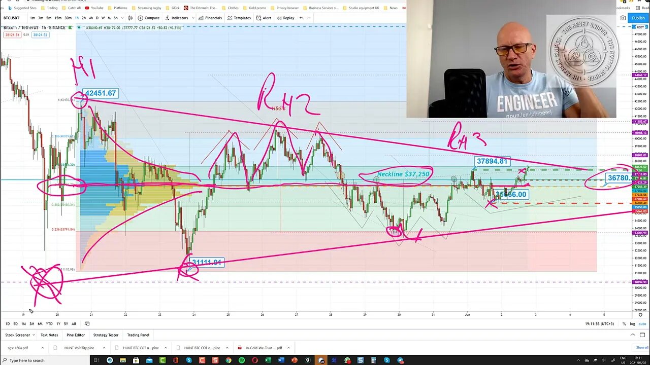 Brutal Sharp Bull correction over - Bitcoin TGT Thru $48K, Best ALT's full reflation