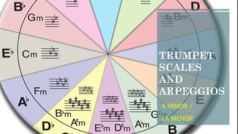 Trumpet Scales And Arpeggios 0019 - [A Minor / Lá Menor] Major By Ken Saul