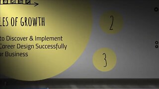 Business By Design Coaching - The Human Design System