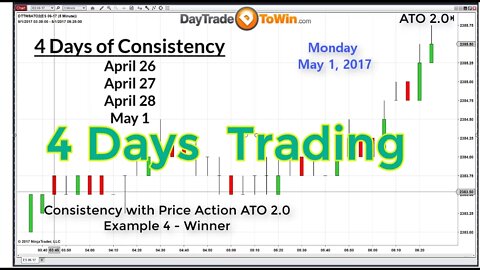 At the Open Day-Trading Software - Day Trade To Win ATO 2.0