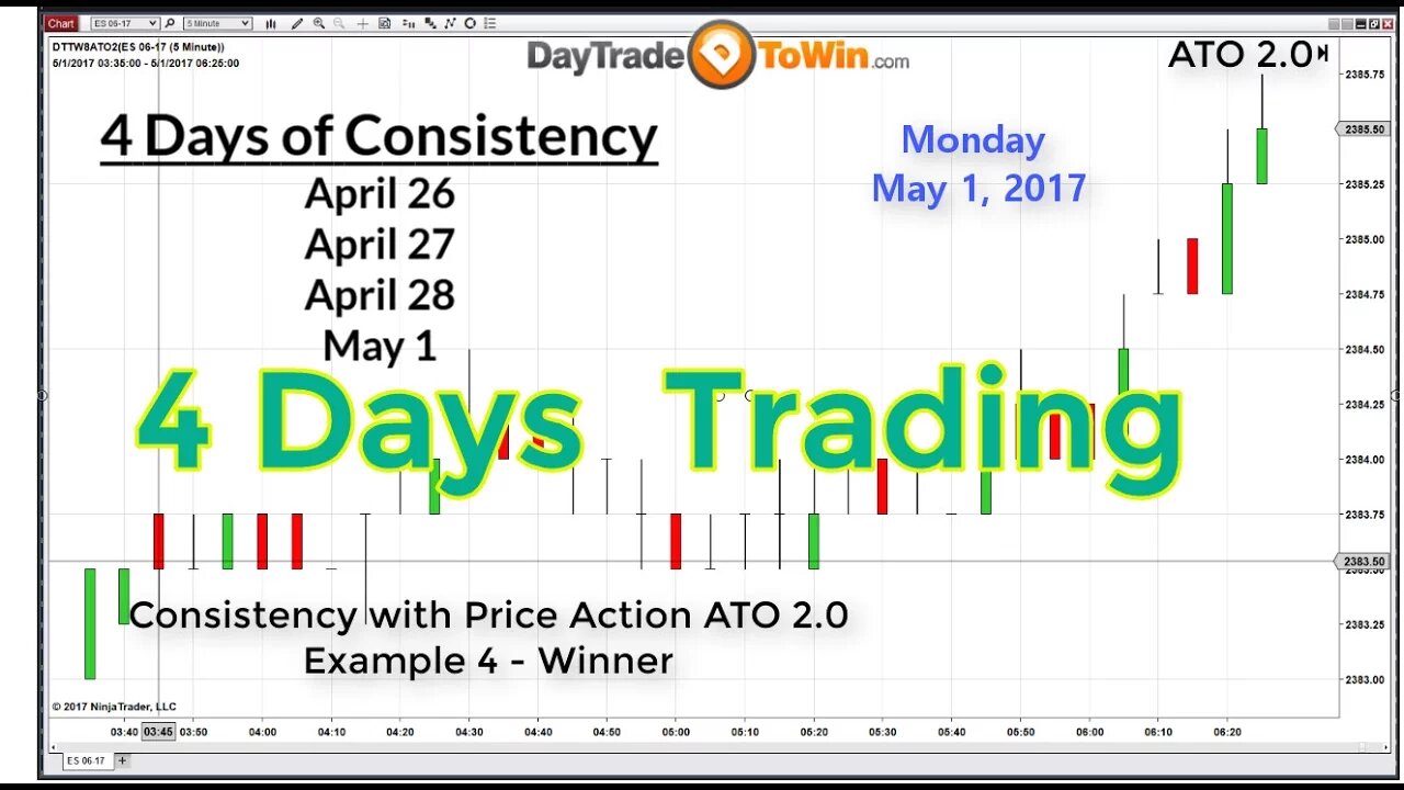 At the Open Day-Trading Software - Day Trade To Win ATO 2.0
