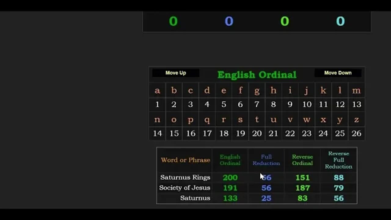 Why the Vatican City-State was created 56-days after Saturnalia #Gematria #Numerology #Truth #Rome