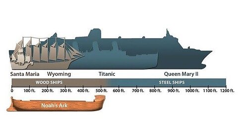 Exposing some of the biggest lies we humans live. The FAKE HISTORY of the world #2