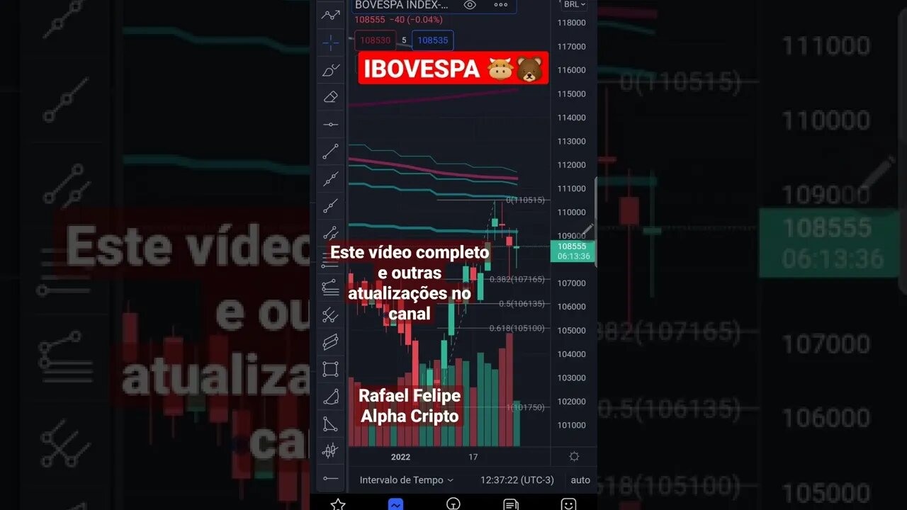 E O IBOVESPA E O MERCADO BRASILEIRO DE AÇÕES, CUMÉ QUE ESTÃO? ANÁLISE GRÁFICA 25/01/2022