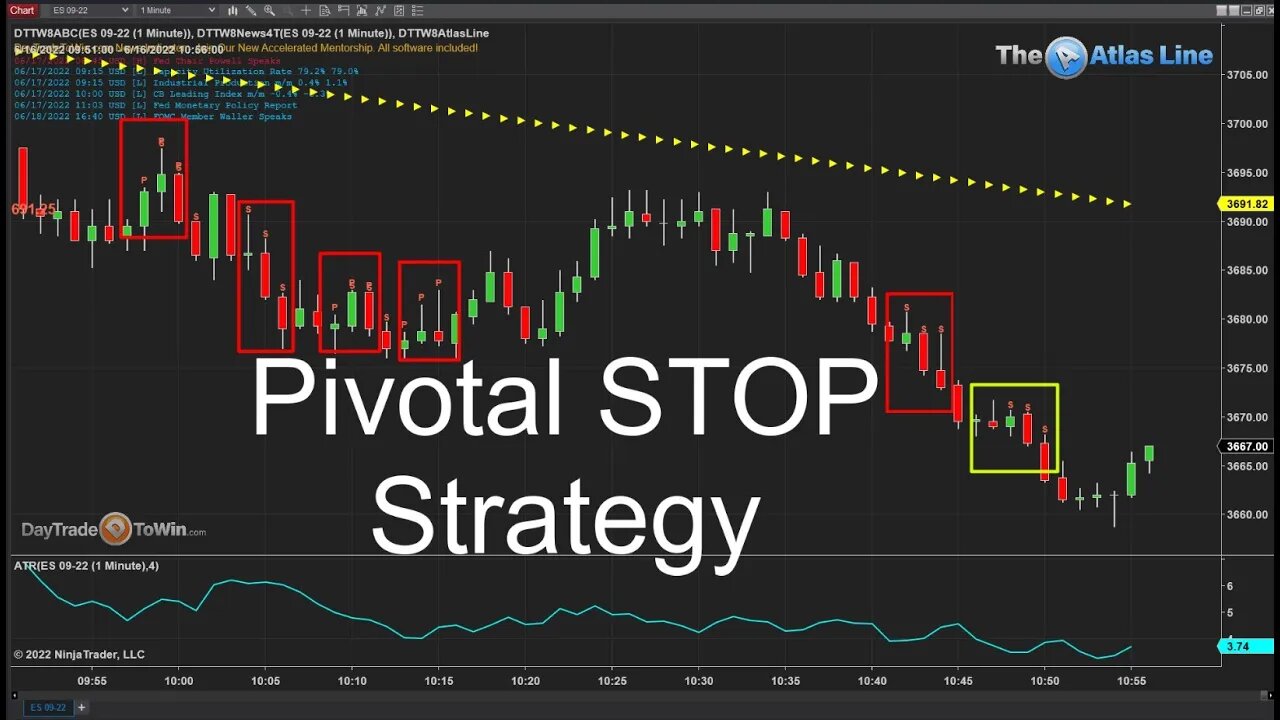 How I use Pivotal Stops When Short Selling the Market