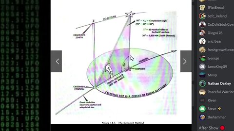 FLAT EARTH SCHOOL - Geometry & Celestial Navigation PROVE Flat Earth!