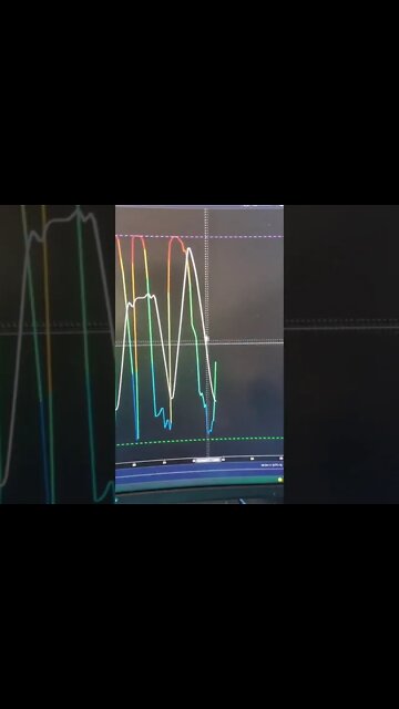 Bitcoin Short Term Targets + Potential For More. #Shorts